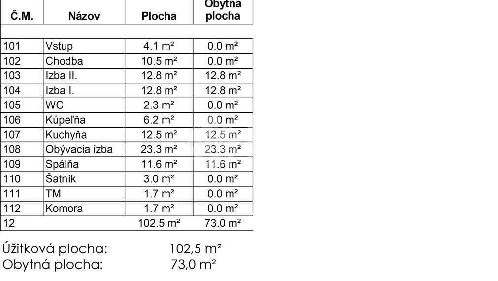 Ponúkame na predaj 4 izbový rodinný dom s ÚP 118m2 , pozemok 500m2, Zohor, TEPELNÉ ČERPADLO