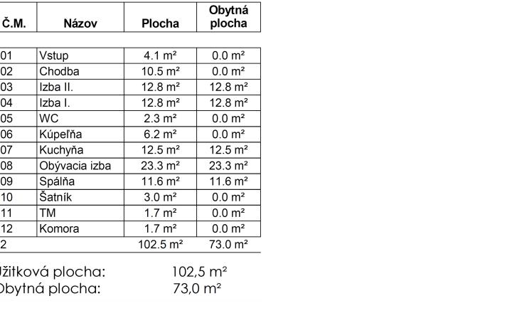 Ponúkame na predaj 4 izbový rodinný dom s ÚP 118m2 , pozemok 500m2, Zohor, TEPELNÉ ČERPADLO - fotografia 3